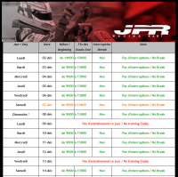 Horaires Pour Venir Rouler avec son kart à Ostricourt